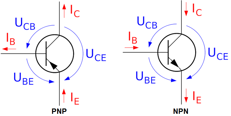 PNP: E->B--C; NPN: C--B->E"/>
<figcaption class=