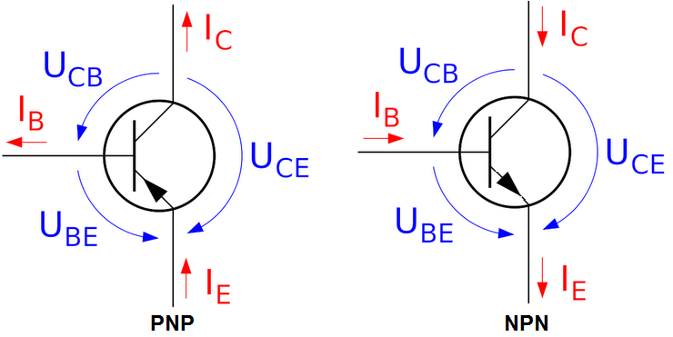 PNP: E-B–C; NPN: C–B-E" /figcaption class.