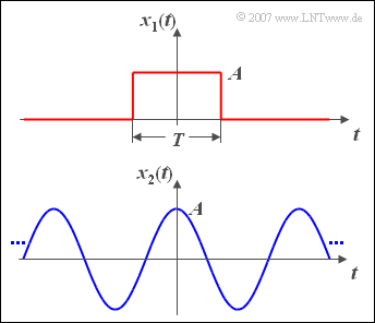 Rectangular
Pulse